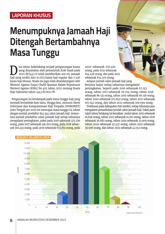 Majalah Muria Edisi Desember 2022 7 Majalah Muria Edisi Desember 2022