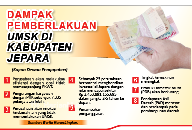 Buruh di Jepara Tolak Penetapan UMSK Dikaji Ulang, Dewan Pengupahan Ungkap Dampak Negatifnya 2 Buruh di Jepara Tolak Penetapan UMSK Dikaji Ulang, Dewan Pengupahan Ungkap Dampak Negatifnya