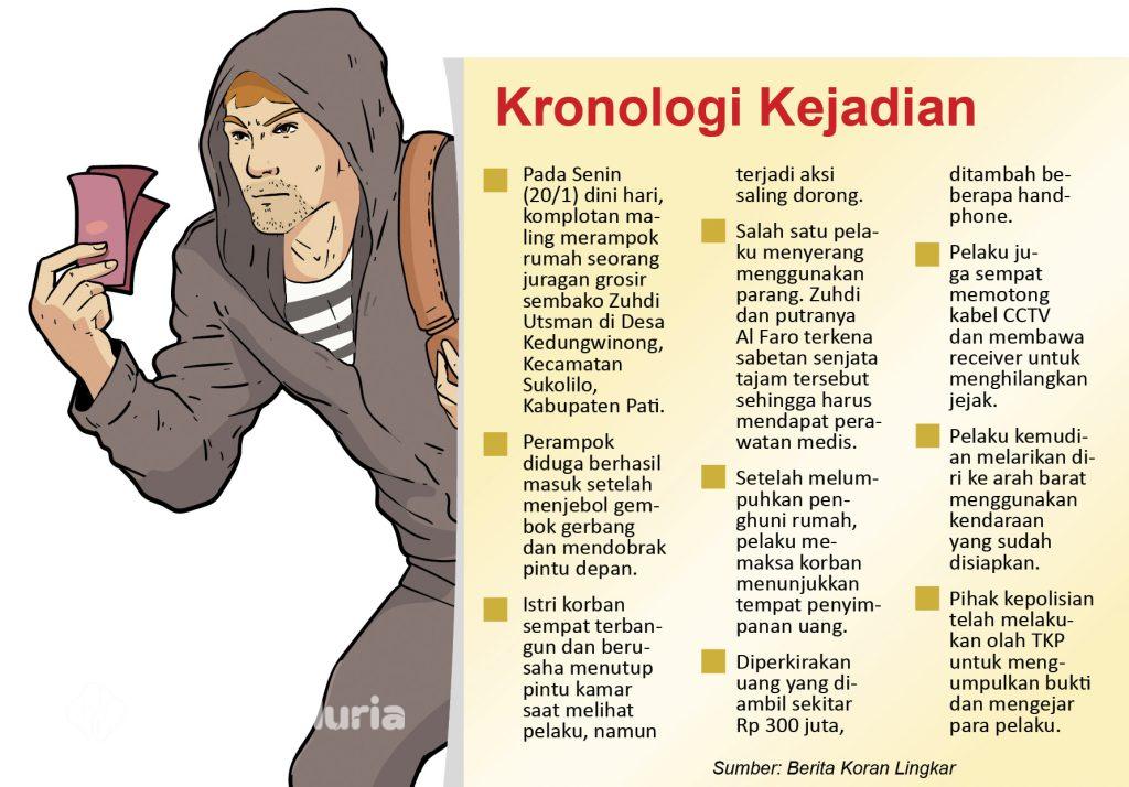 Rumah Juragan Sembako di Pati Dijarah Komplotan Perampok, Segini Kerugiannya!