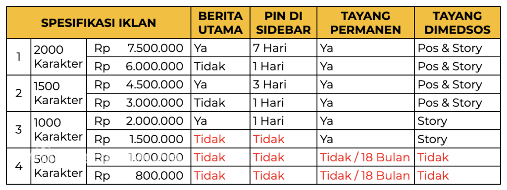 Kerjasama & Iklan 1 Kerjasama & Iklan
