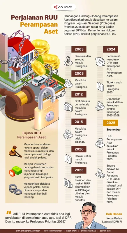 DPR Targetkan RUU Perampasan Aset Disahkan Sebelum Desember 2026, Ini yang Masih Diperdebatkan - Harianmuria DPR Targetkan RUU Perampasan Aset Disahkan Sebelum Desember 2026, Ini yang Masih Diperdebatkan | Harianmuria